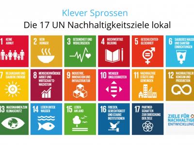 Die 17 UN Nachhaltigkeitsziele unter dem Schriftzug "Klever Sprossen"