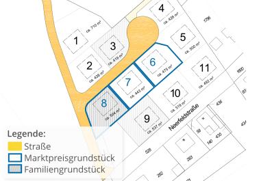 Ein Lageplan des Baugebietes Neerfeldstraße. Die Grundstücke 6, 7 und 8 sind hervorgehoben. Sie liegen allesamt zentral im Baugebiet an einer Stichstraße, die in einem Wendehammer mündet. Das Grundstück Nr. 8 ist als Familiengrundstück ausgewiesen.